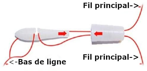 Connecteur Bear Paw pour bas de ligne